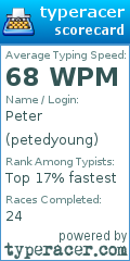 Scorecard for user petedyoung