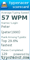 Scorecard for user peter1990