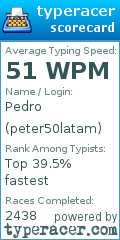 Scorecard for user peter50latam