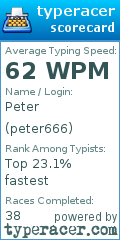 Scorecard for user peter666