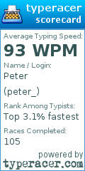 Scorecard for user peter_