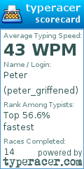 Scorecard for user peter_griffened