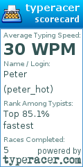 Scorecard for user peter_hot