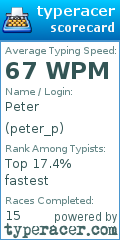 Scorecard for user peter_p