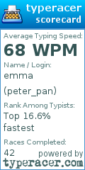 Scorecard for user peter_pan