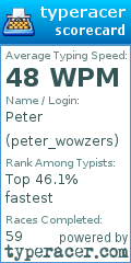 Scorecard for user peter_wowzers