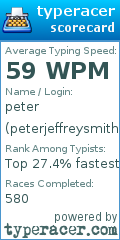 Scorecard for user peterjeffreysmith