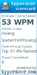 Scorecard for user peterminhhoang