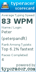 Scorecard for user peterpandft