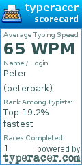 Scorecard for user peterpark
