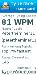 Scorecard for user petertheminer11