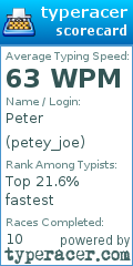 Scorecard for user petey_joe