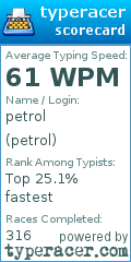 Scorecard for user petrol