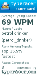 Scorecard for user petrol_drinker