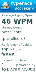 Scorecard for user petrollcore