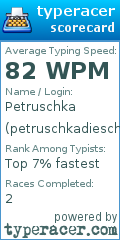 Scorecard for user petruschkadieschnelle