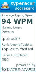 Scorecard for user petruski