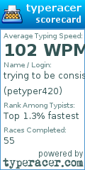Scorecard for user petyper420