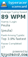 Scorecard for user peulia