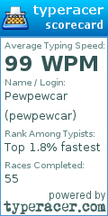 Scorecard for user pewpewcar