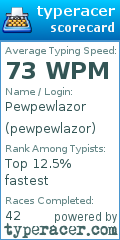 Scorecard for user pewpewlazor