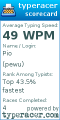 Scorecard for user pewu