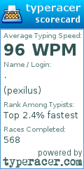 Scorecard for user pexilus