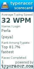 Scorecard for user peya