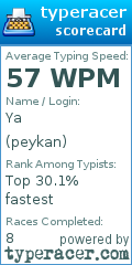 Scorecard for user peykan
