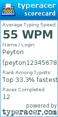 Scorecard for user peyton12345678