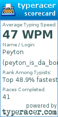 Scorecard for user peyton_is_da_bomb