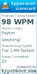 Scorecard for user peytong