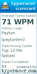 Scorecard for user peytonhm