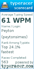 Scorecard for user peytonsimes