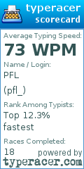 Scorecard for user pfl_
