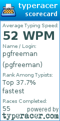 Scorecard for user pgfreeman