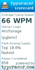 Scorecard for user pglenn