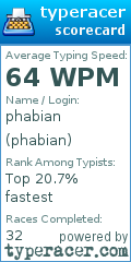 Scorecard for user phabian