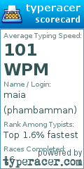 Scorecard for user phambamman