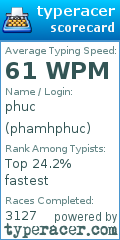 Scorecard for user phamhphuc