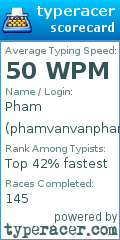 Scorecard for user phamvanvanpham