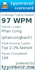 Scorecard for user phancongbach
