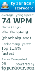 Scorecard for user phanhaiquang