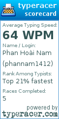Scorecard for user phannam1412