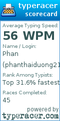 Scorecard for user phanthaiduong21