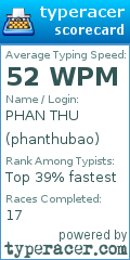 Scorecard for user phanthubao