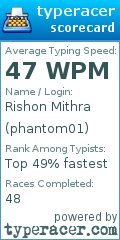 Scorecard for user phantom01