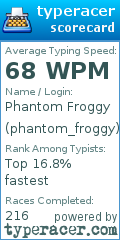 Scorecard for user phantom_froggy