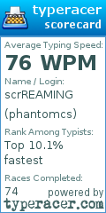 Scorecard for user phantomcs