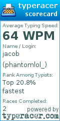 Scorecard for user phantomlol_